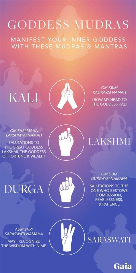 A Mudra to Call in Lakshmi .